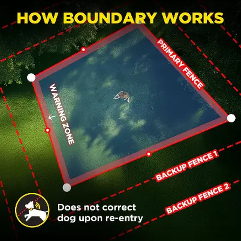 SmartRange Wireless GPS Dog Fence System – App-Controlled Boundary System for Large Outdoor Spaces