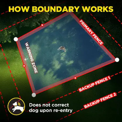 SmartRange Wireless GPS Dog Fence System – App-Controlled Boundary System for Large Outdoor Spaces