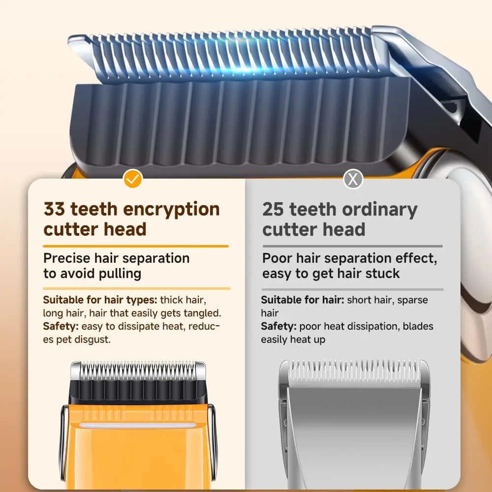 TrimPro Cordless Dog Grooming Kit – Rechargeable Low-Noise Clippers with 6 Guide Combs